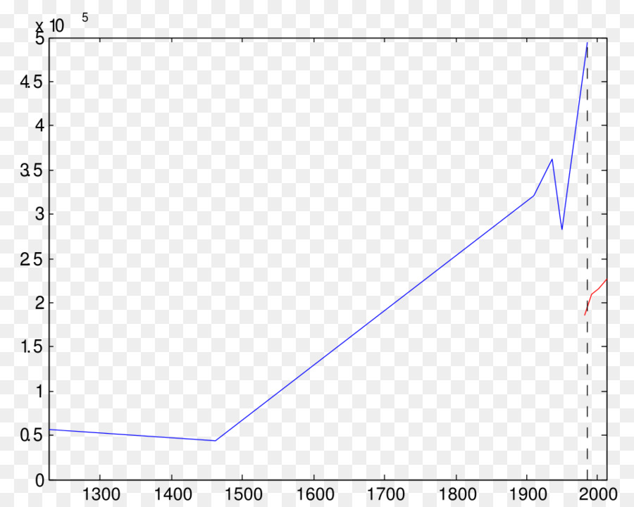 Matplotlib，Matlab PNG