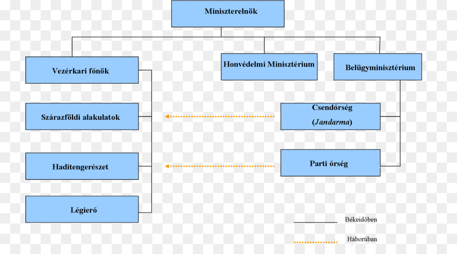 Türk Silahlı Kuvvetleri，Türkiye PNG