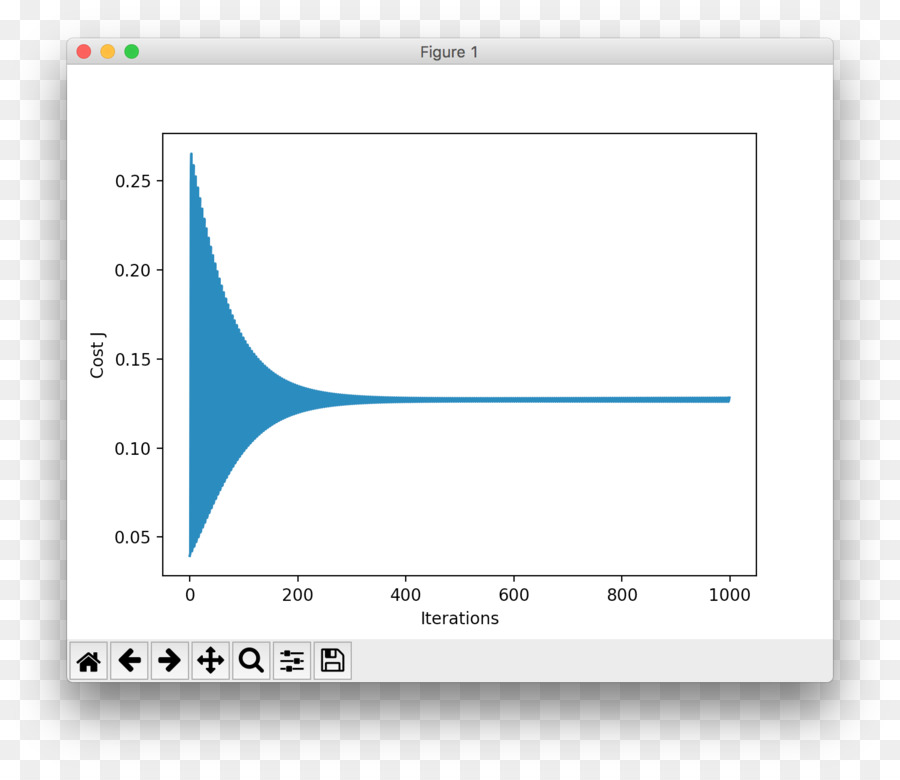 Grafik，Yinelemeler PNG