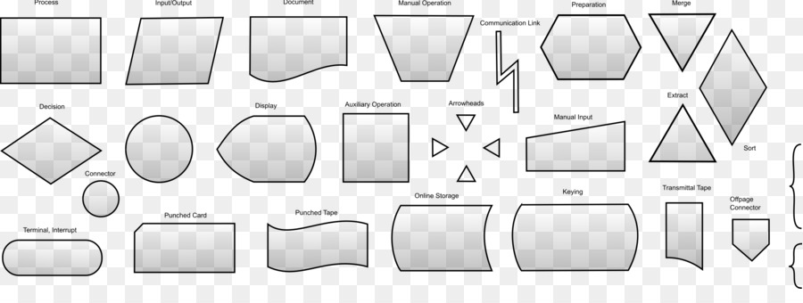 รูปร่างผังงาน，รูปร่างต่าง ๆ PNG