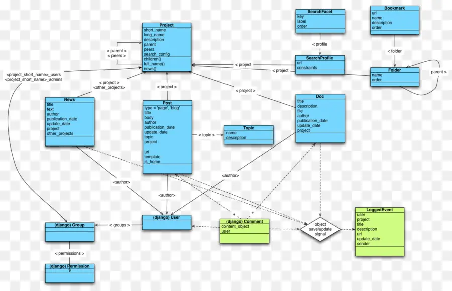 แผนภาพ Uml，ลูกค้า PNG