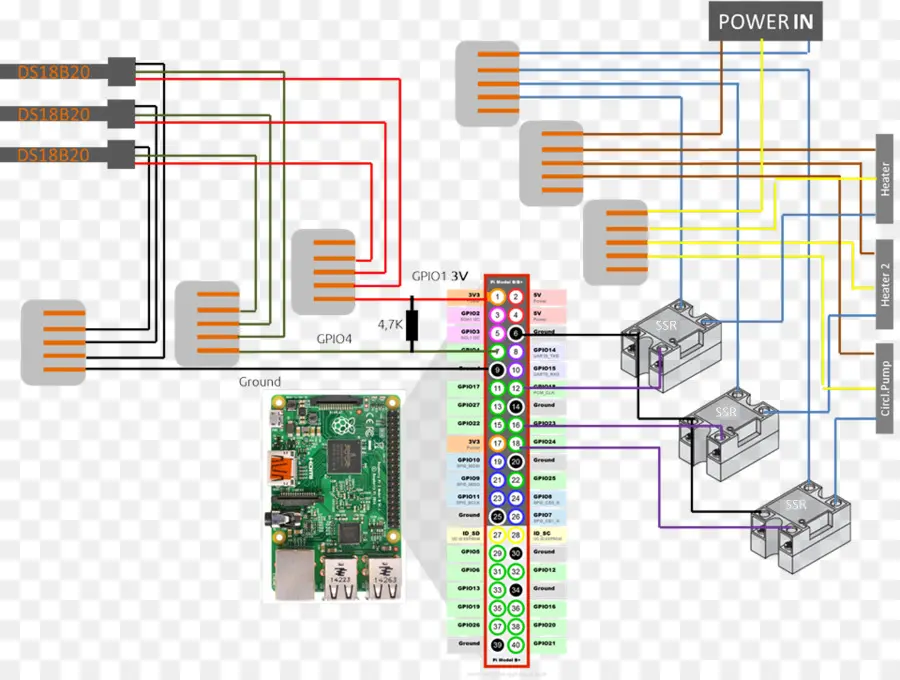 ไดอะแกรม Raspberry Pi，การเดินสาย PNG