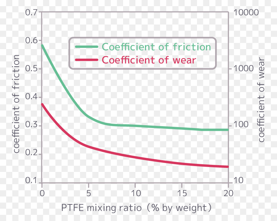 Photocatalysis，Researchgate Gmbh PNG