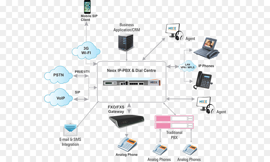 คอมพิวเตอร์เครือข่าย，หมายเลขไอพี Pbx PNG