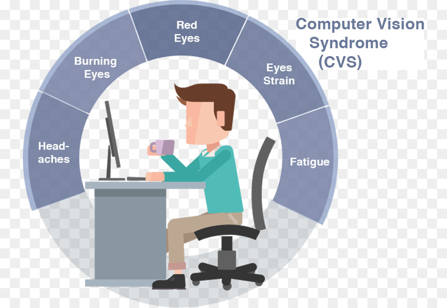 อาการวิสัยทัศน์คอมพิวเตอร์，ตา PNG