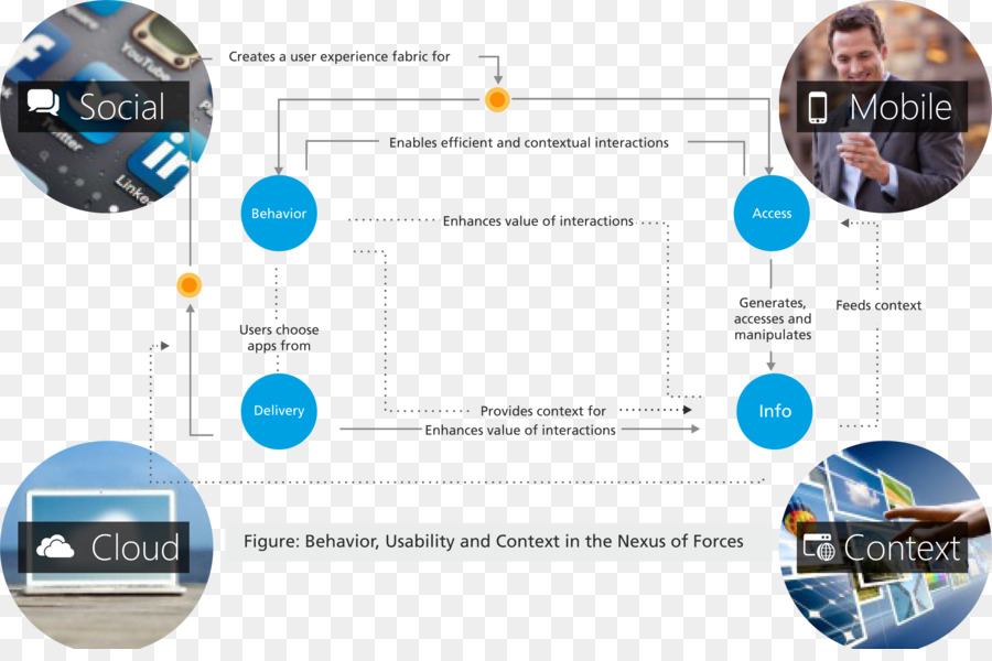 จัด，Procuretopay PNG