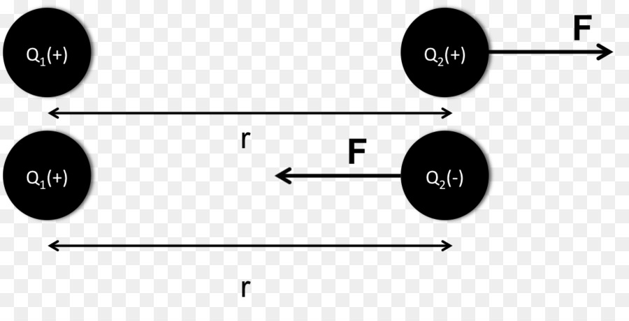 Coulomb นเป็นกฎหมาย，บังคับ PNG