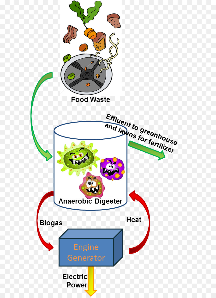 Wastetoenergy，เสีย PNG