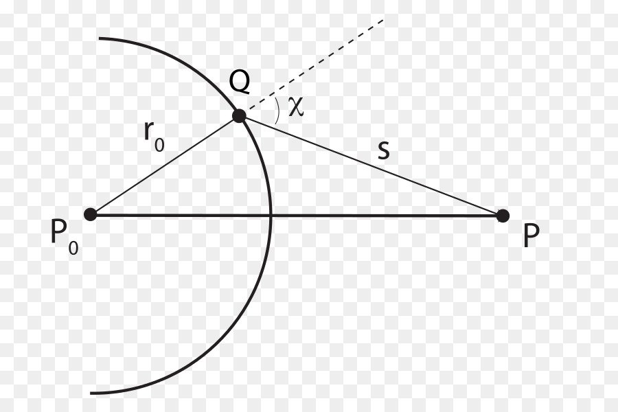 แสงสว่าง，Huygensfresnel นตามหลักทฤษฎี PNG