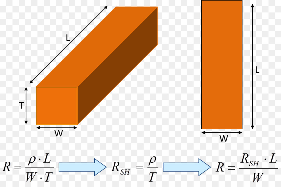 Electromigration，Integrated มันฝรั่งทอดกรอกพื้นที่บริการ PNG