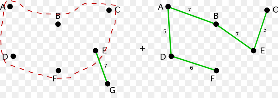 น้อยที่สุด Bottleneck Spanning ต้นไม้，Spanning ต้นไม้ PNG