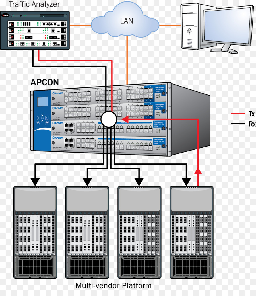 คอมพิวเตอร์เครือข่าย，คอมพิวเตอร์ซอฟต์แวร์ PNG