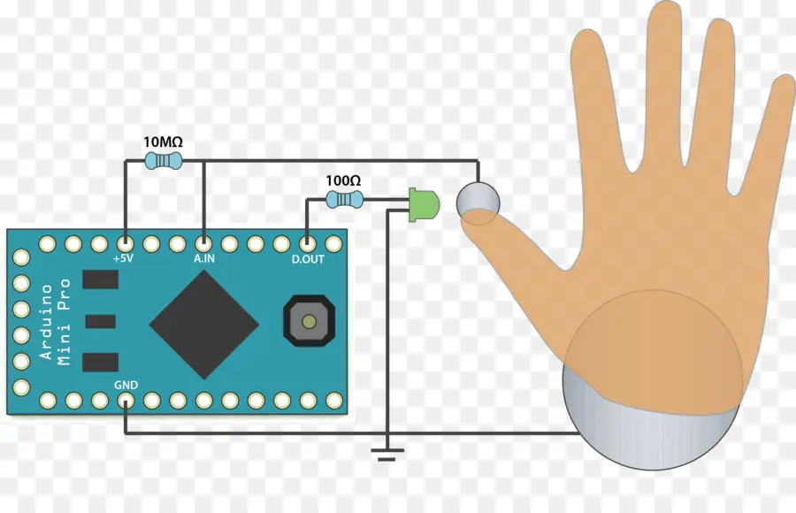 เซ็นเซอร์มือ，Arduino PNG