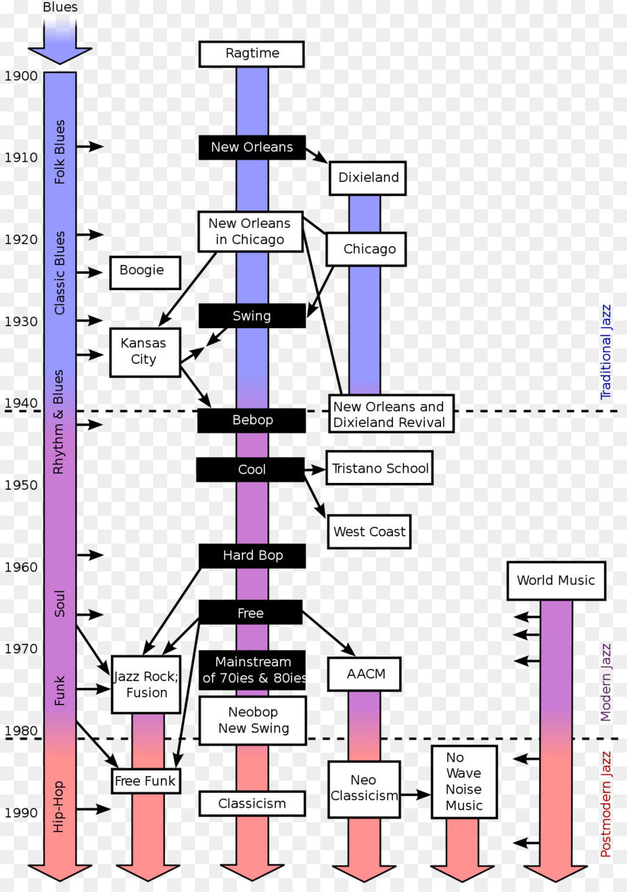 เส้น，แผนผังให้นายดูได้นะ PNG