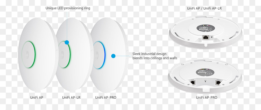 Ubiquiti เครือข่าย，เครือข่ายไร้สายการเข้าถึงคะแนน PNG