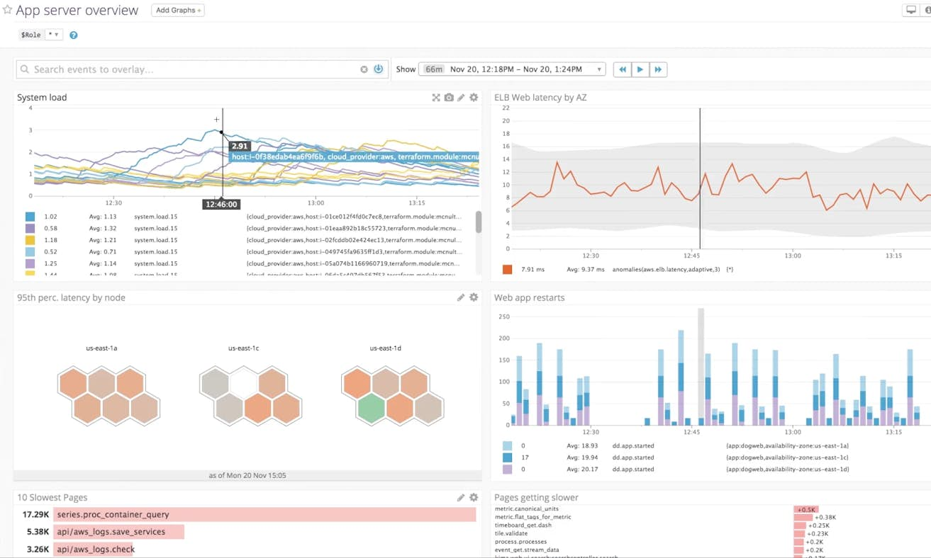 Analyze and explore your logs for rapid troubleshooting