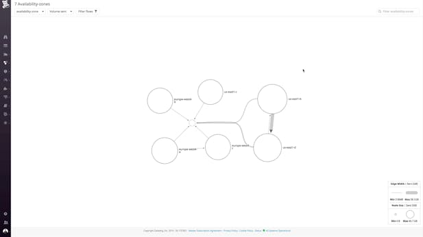 Analyze network traffic patterns across your cloud environments