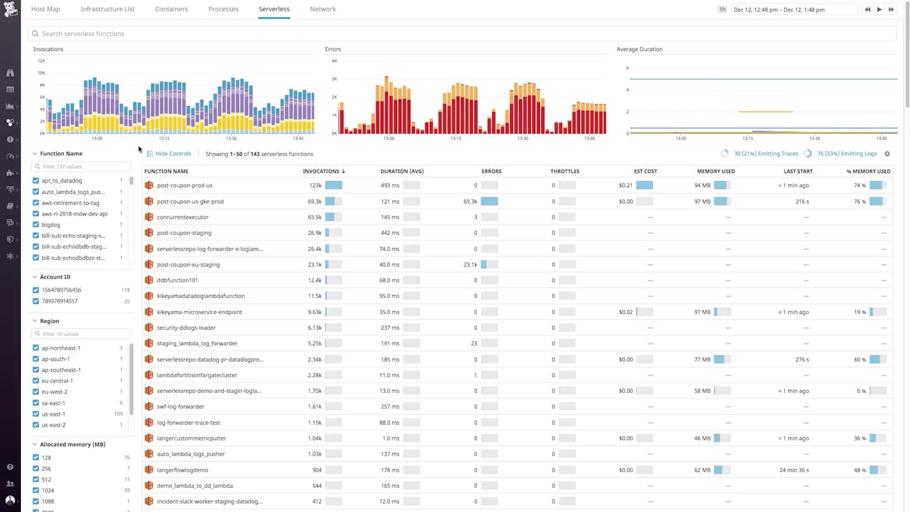 A comprehensive view of your serverless application