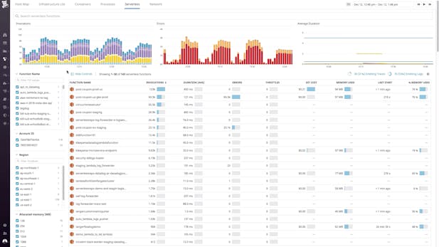 A comprehensive view of your serverless application