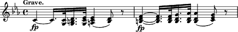 \relative c' { \time 4/4 \key c \minor \clef treble \tempo "Grave." c4-\fp~ c16. <c g>32 <d b g>16. <ees c g>32 <ees c a>4( <d b>8) r <f d b>4-\fp~ <f d b>16. <f d b>32 <g d b>16. <aes d, b>32 <aes d, b>4( <g ees c>8) r }