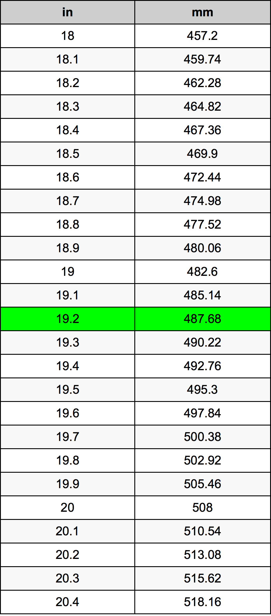 19.2 Inch Table