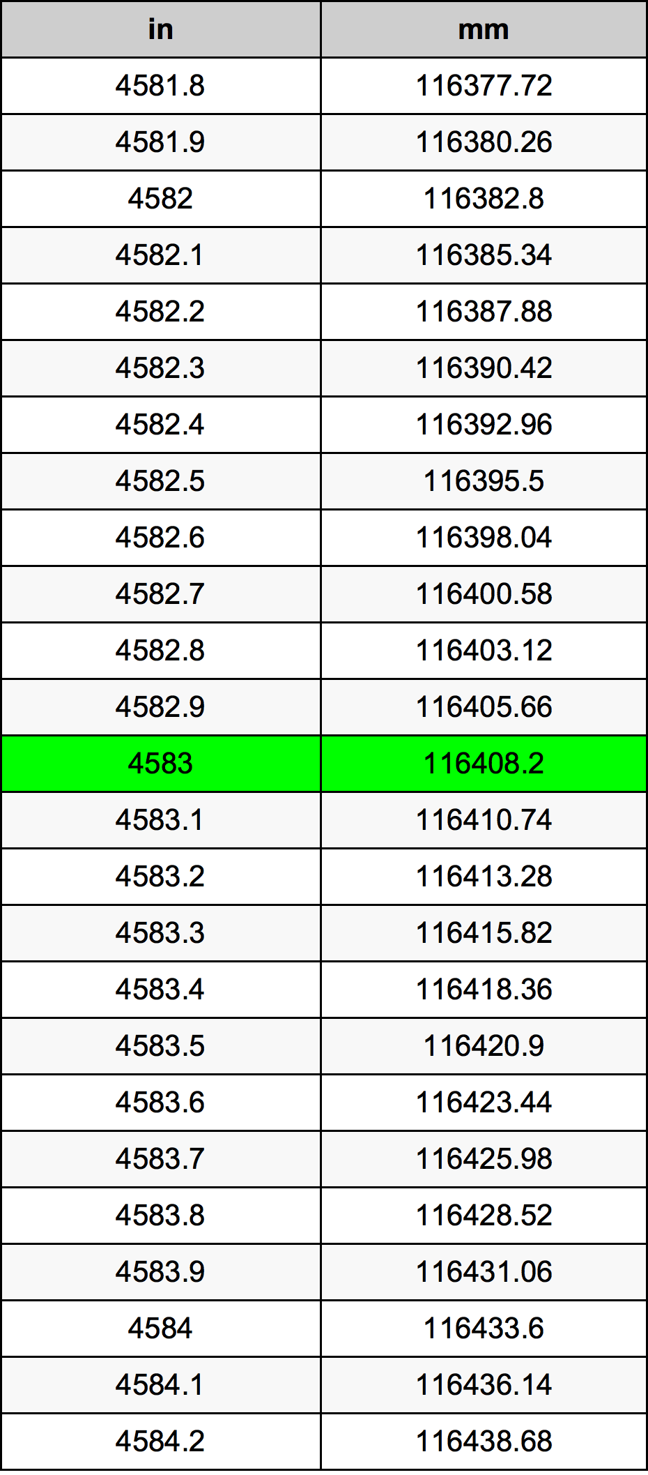 4583 Toll ümberarvestustabelile