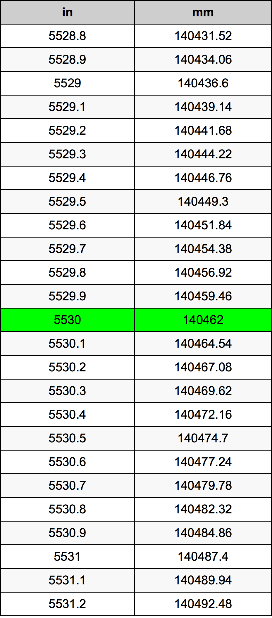 5530 Inch Table