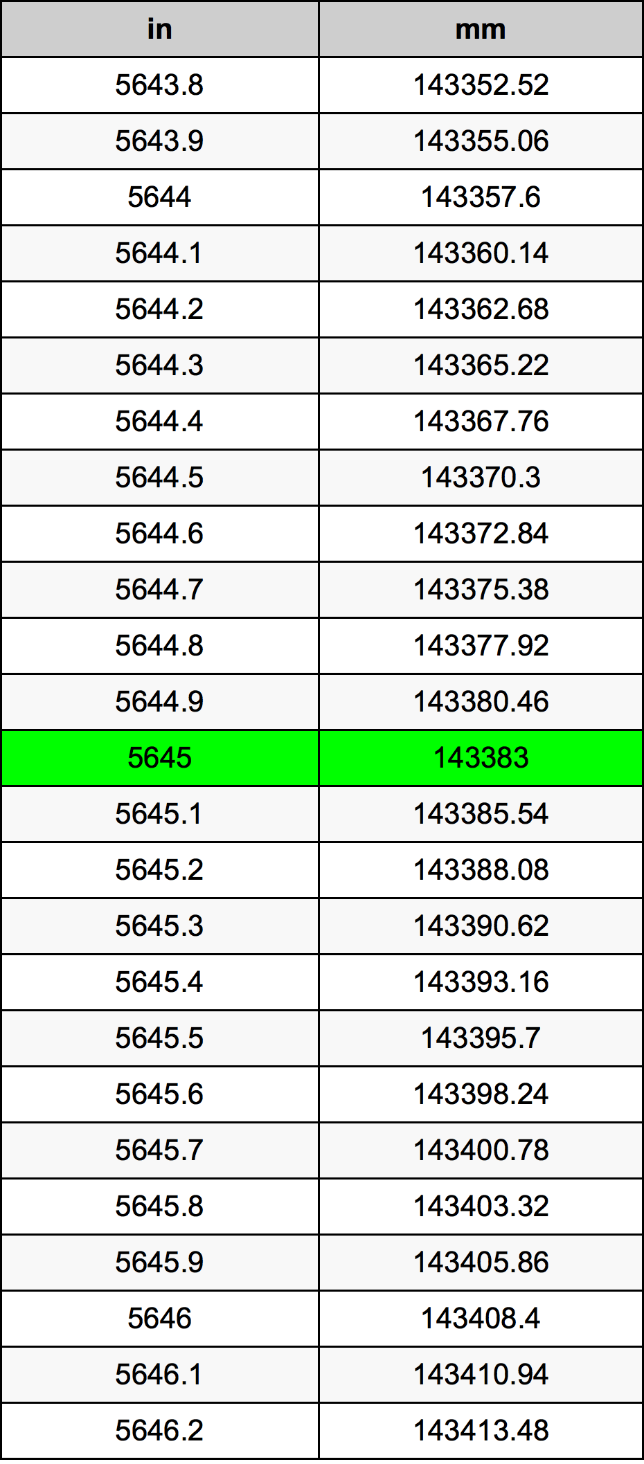 5645 Inch Table