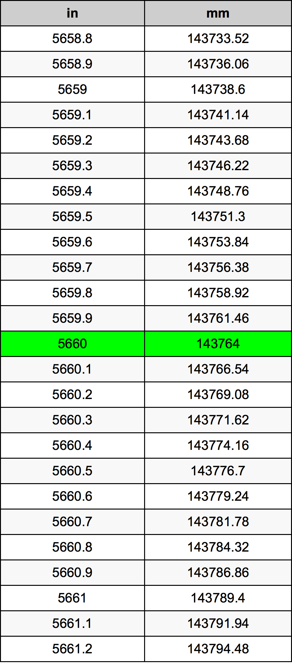 5660 Inch Table