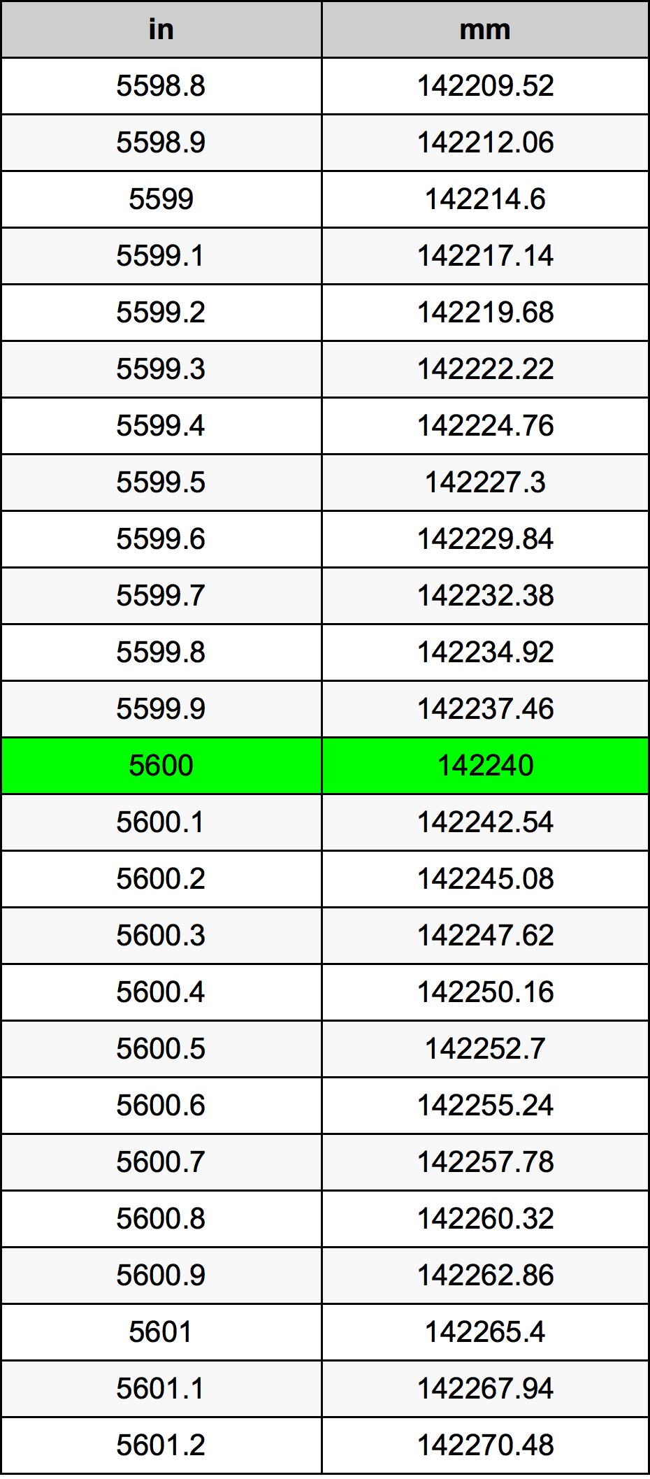 5600 Inch Table