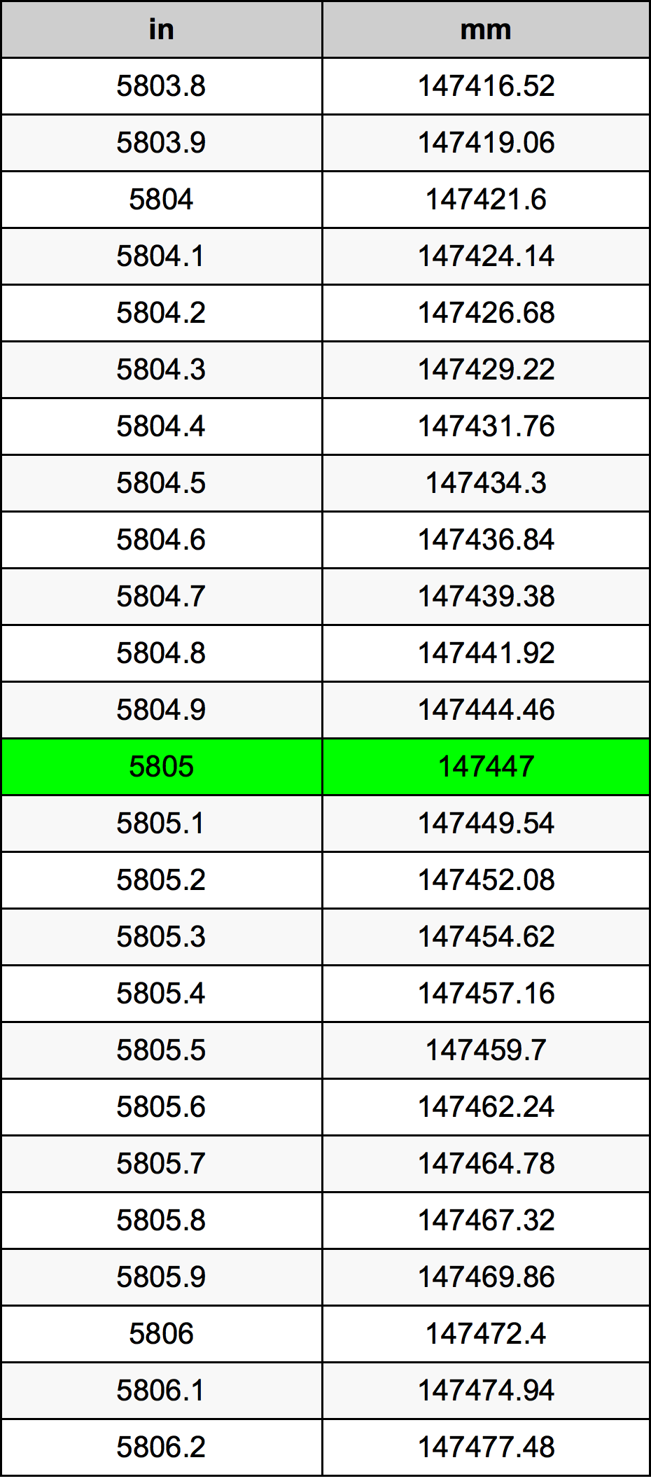 5805 Inch Table