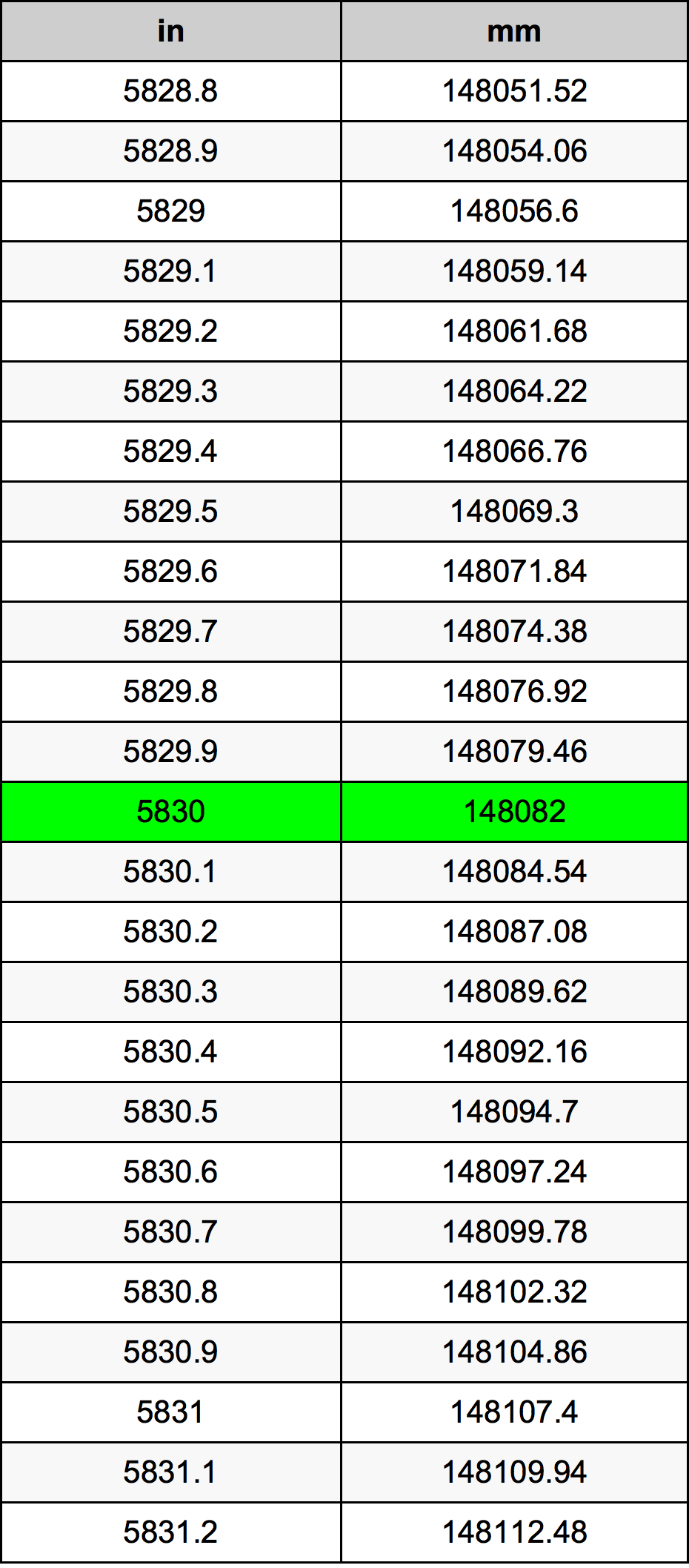 5830 Inch Table