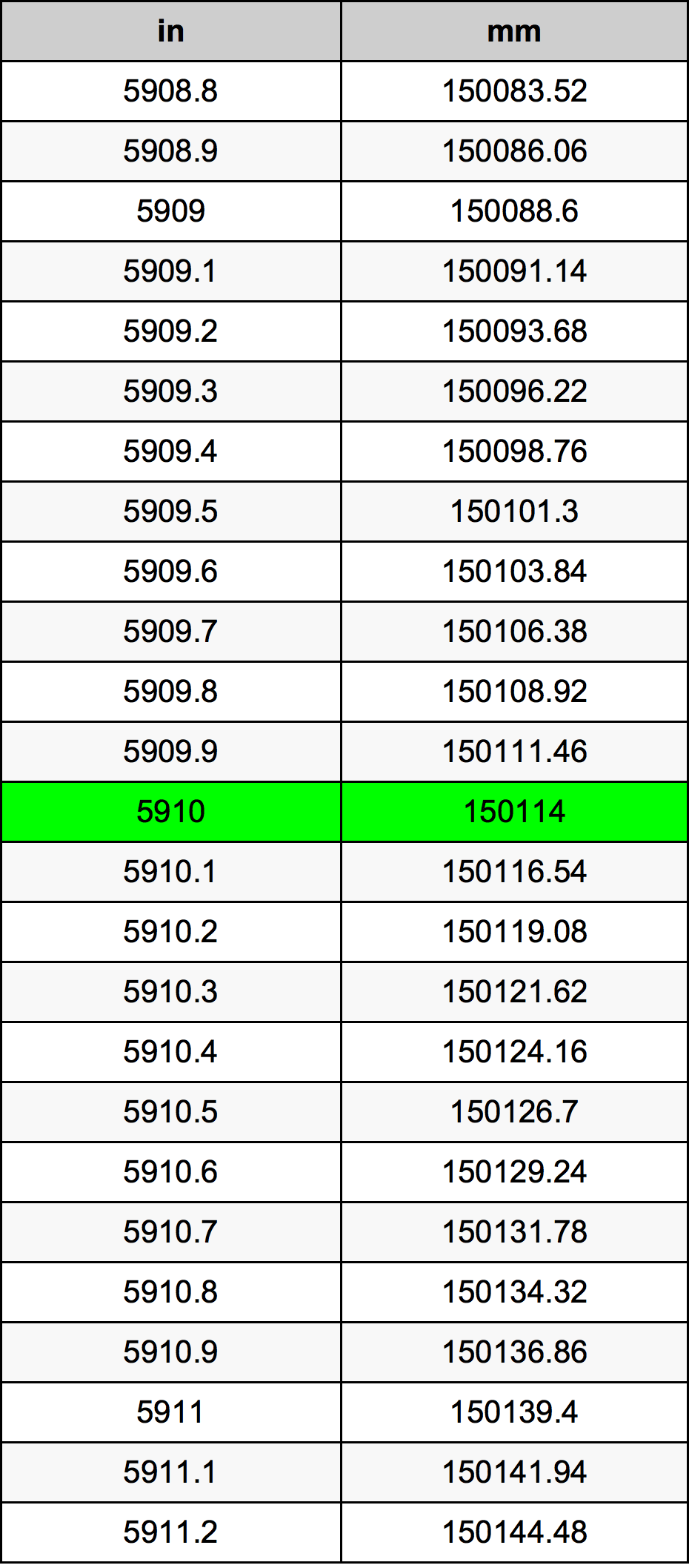 5910 Inch Table