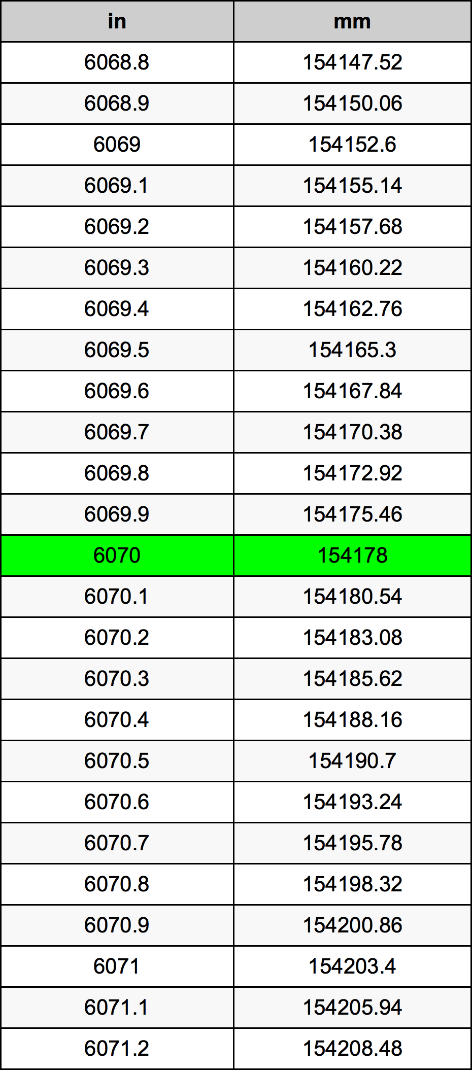 6070 Inch Table