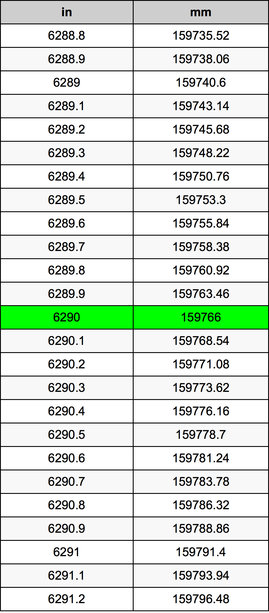 6290 Inch Table