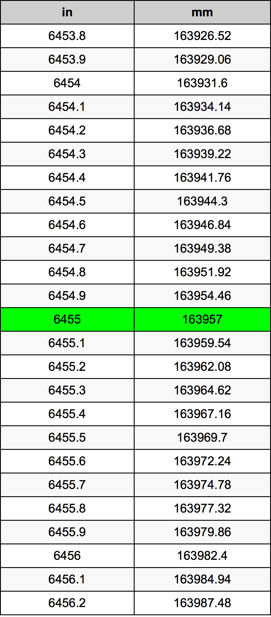 6455 Inch Table