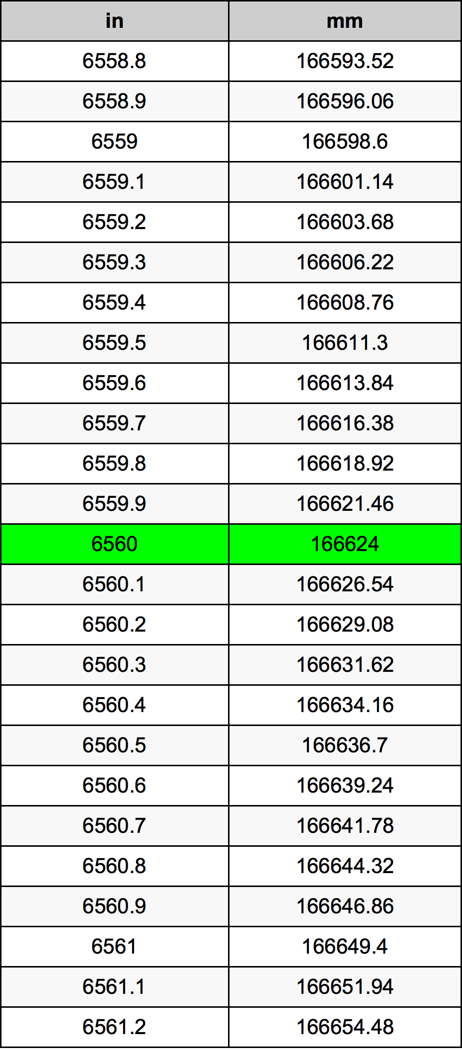 6560 Inch Table