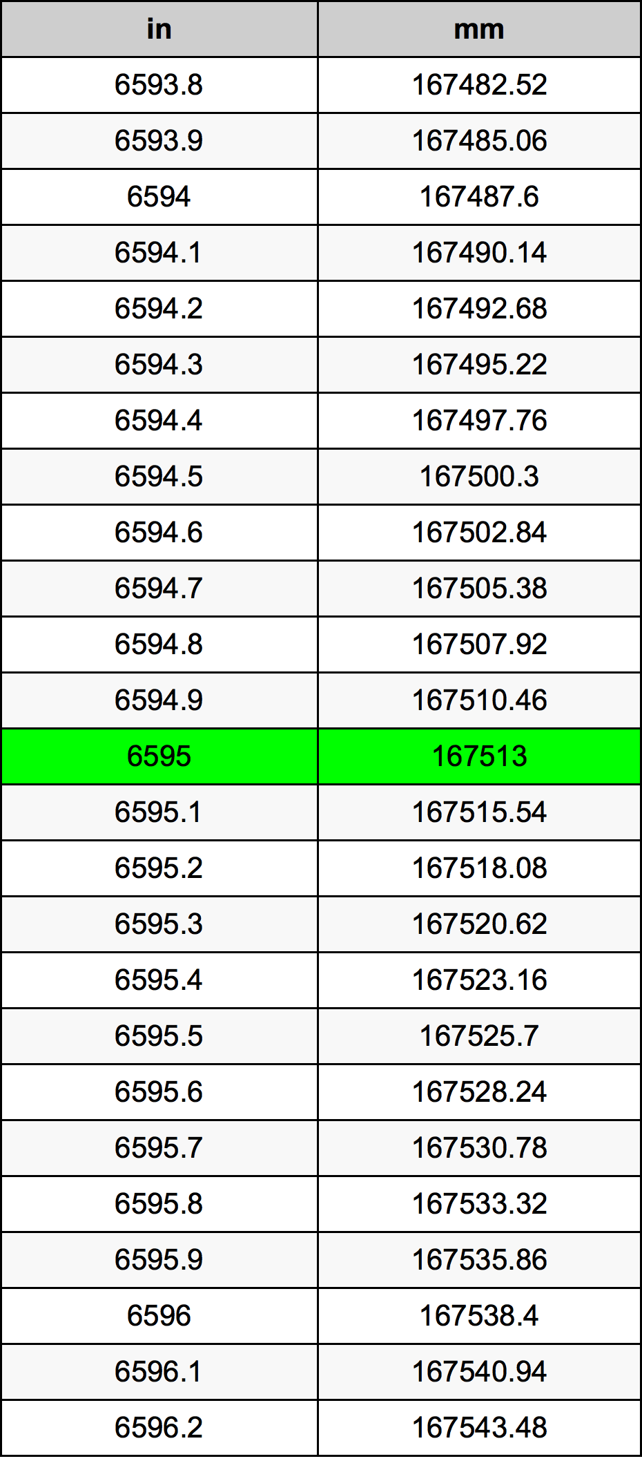 6595 Inch Table