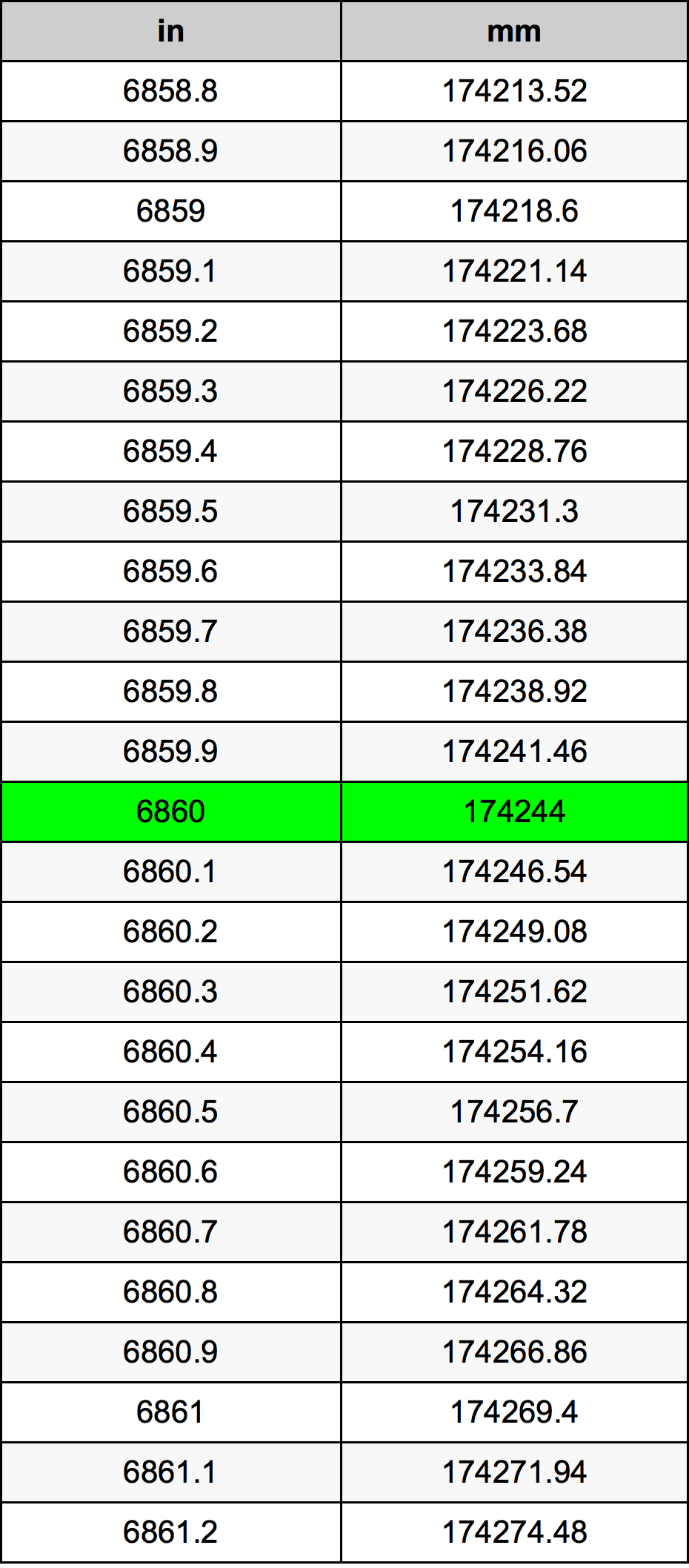 6860 Inch Table