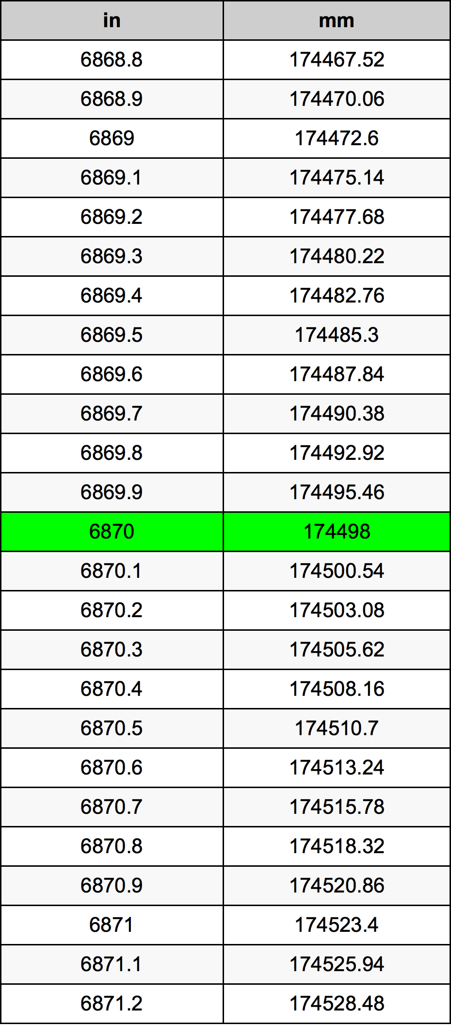 6870 Inch Table