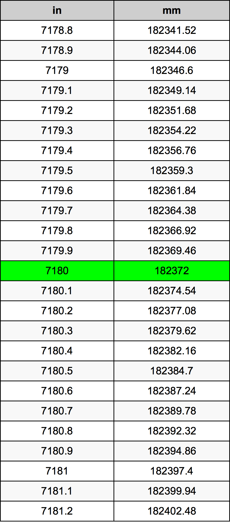 7180 Inch Table