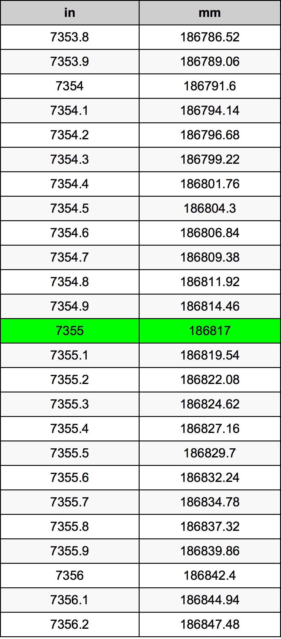 7355 Inch Table