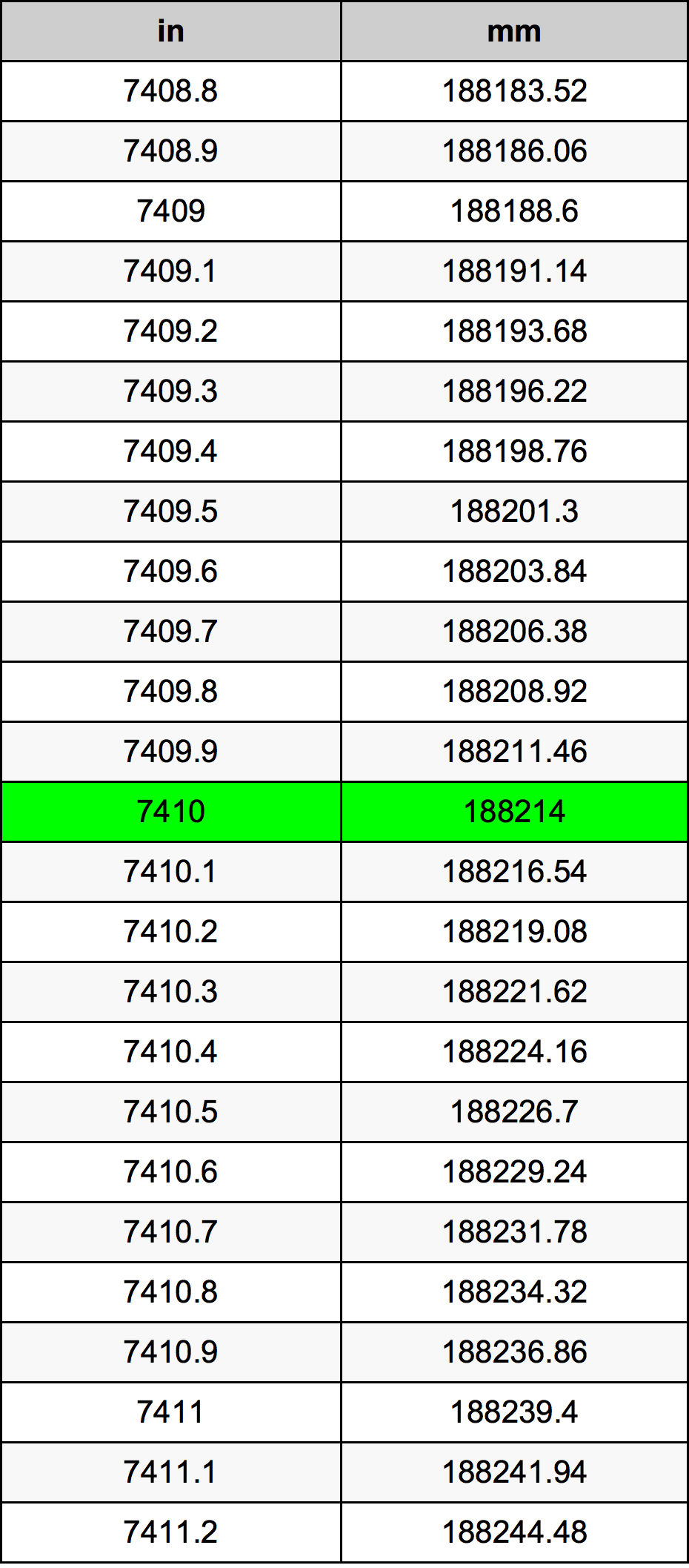 7410 Inch Table