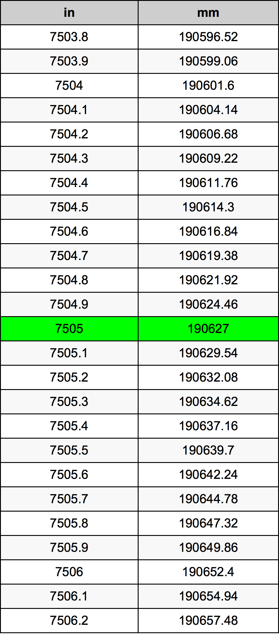 7505 Inch Table