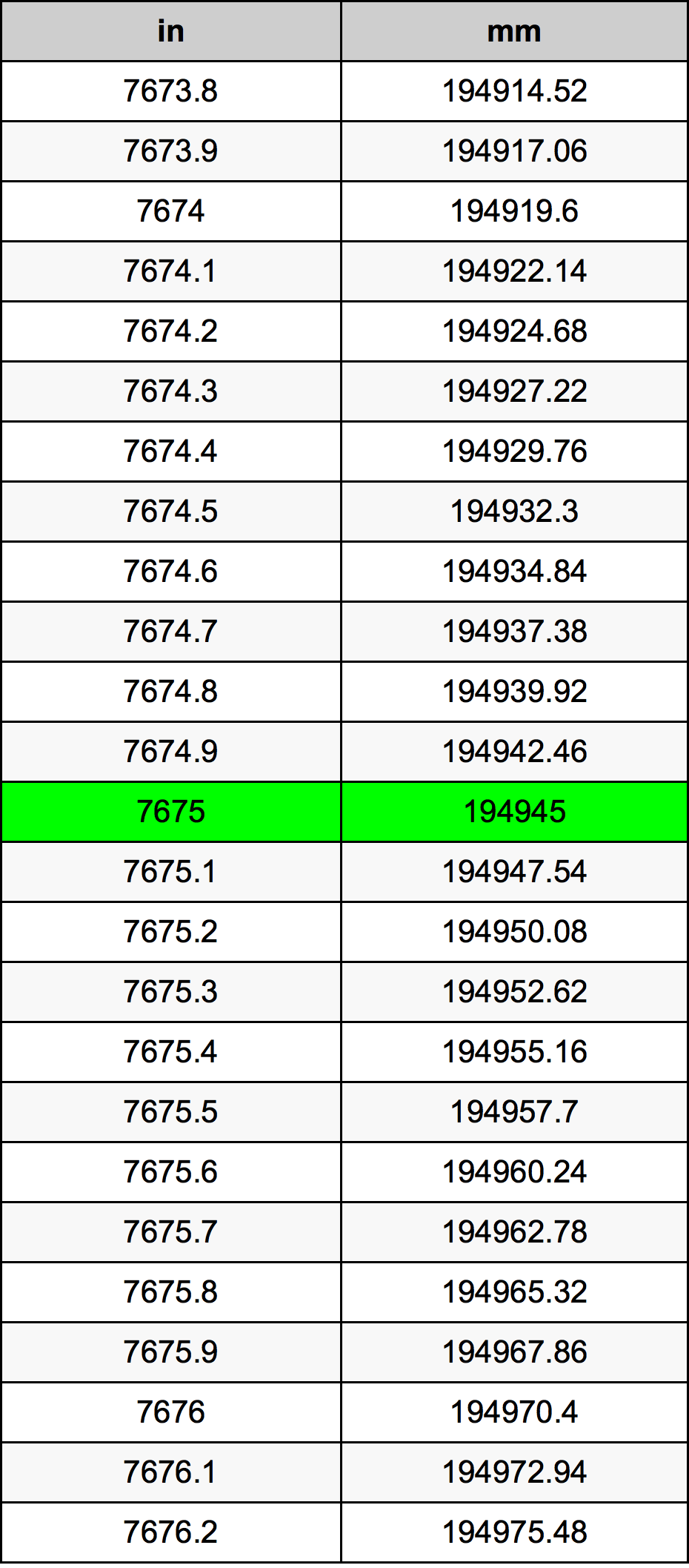 7675 Inch Table