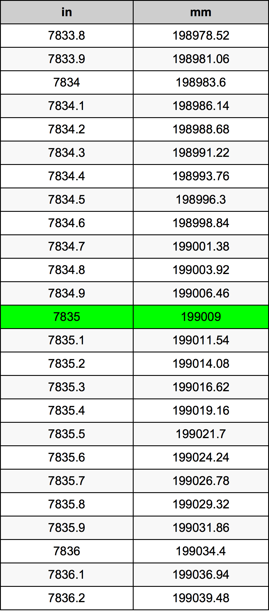 7835 Inch Table