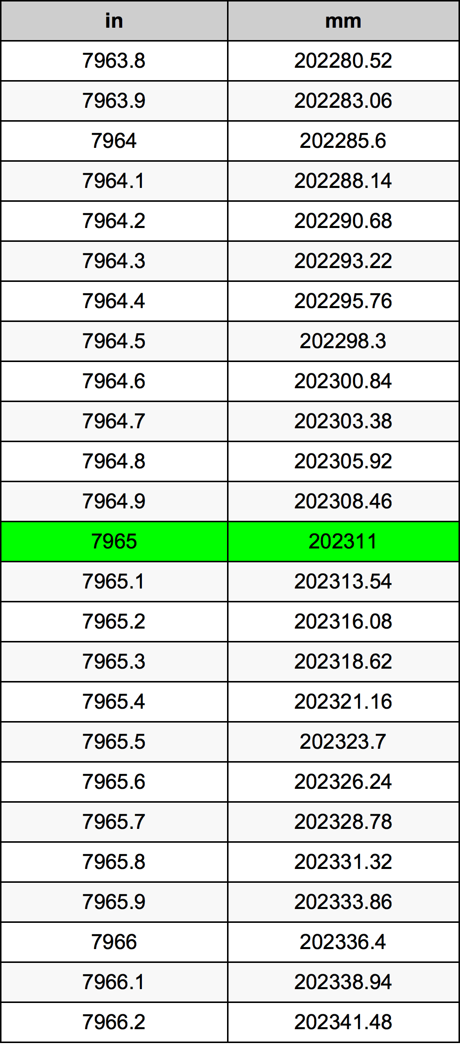 7965 Inch Table