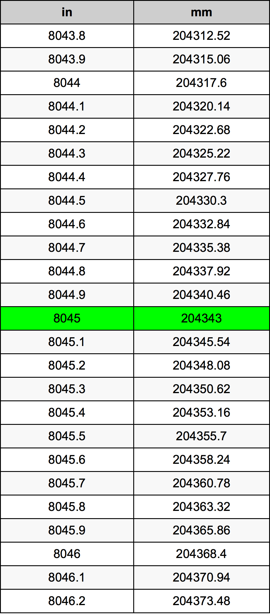 8045 Inch Table