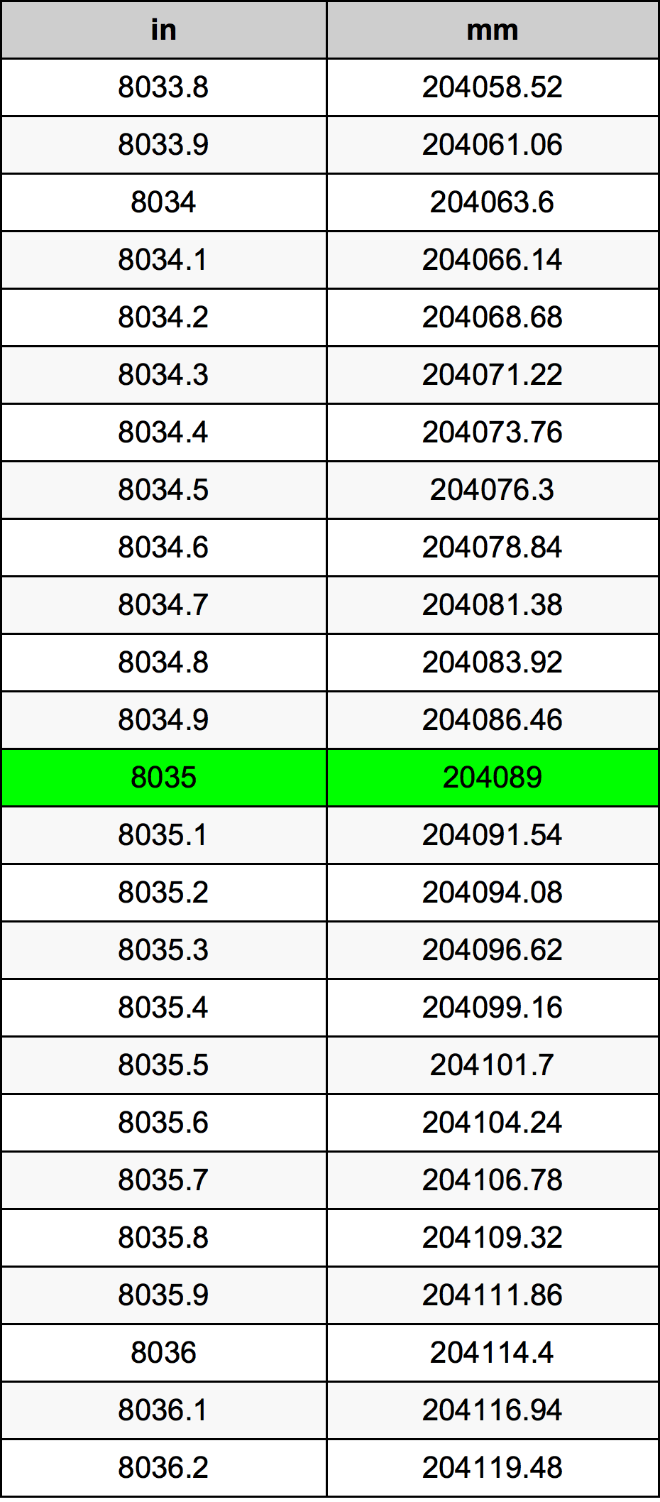 8035 Inch Table