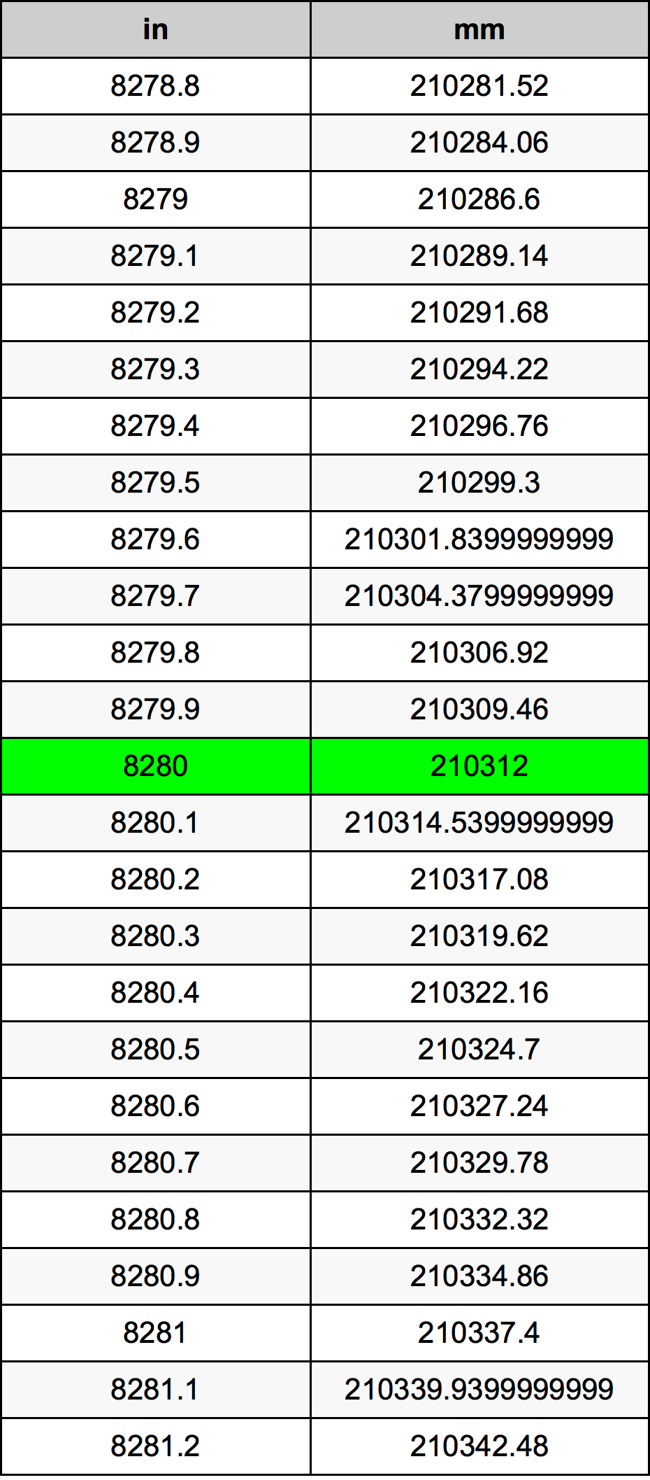 8280 Inch Table